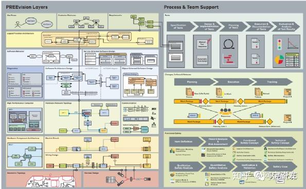 汽車行業(yè)SOA應(yīng)用軟件開(kāi)發(fā)與SOA基礎(chǔ)軟件開(kāi)發(fā)的差異分析
