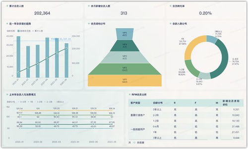 餐飲企業(yè)數(shù)字化轉型 門店利潤監(jiān)管、經驗賦能與會員管理的全面指南