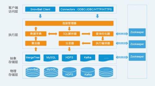 睿帆科技完成5000萬A輪融資，加速數字領域技術融合