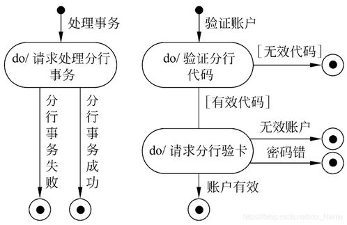 2022考研計(jì)算機(jī)軟件工程教程 計(jì)算機(jī)軟件技術(shù)開(kāi)發(fā)的核心路徑與策略